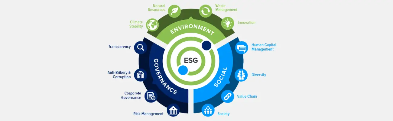 ESG Compliance
