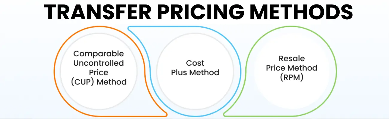 Transfer Pricing Methods Explained (With Examples) – Complete Guide